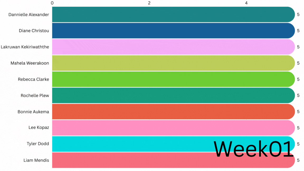 riday Feature 2025 Week 3 - Scheduler Assigning Job Account Pricing & Discounts.gif