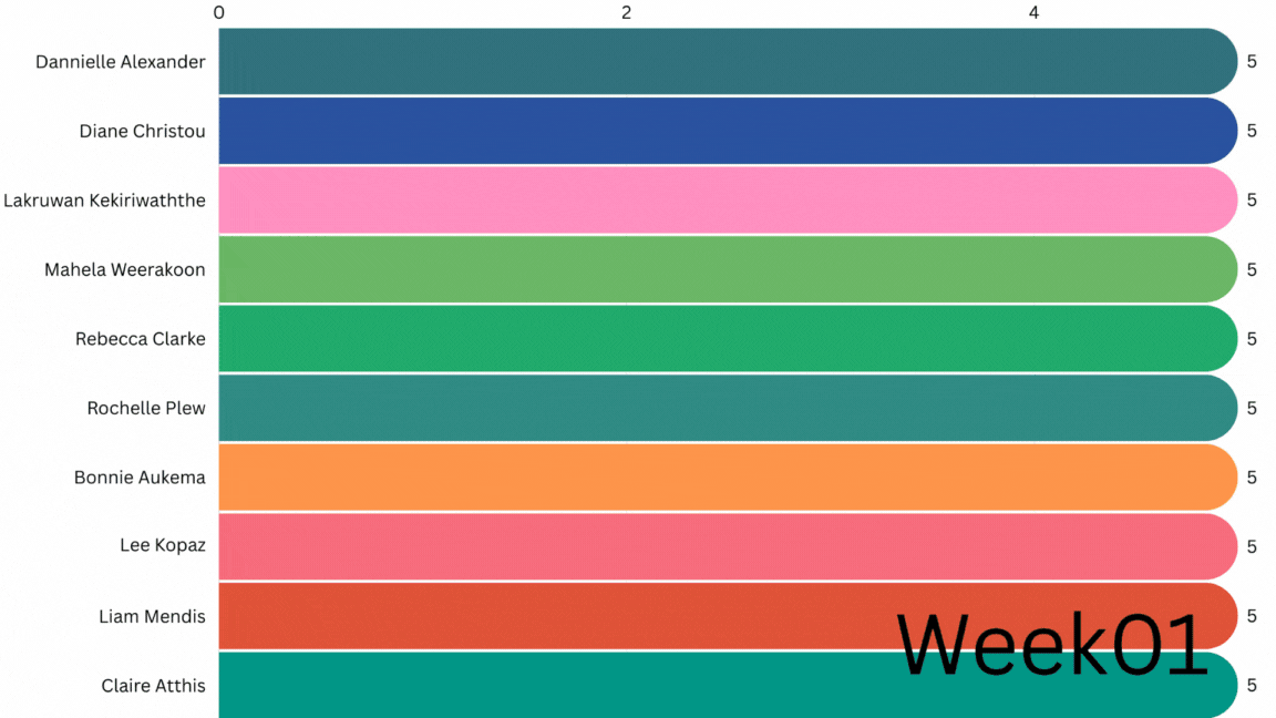 Week4 (1).gif