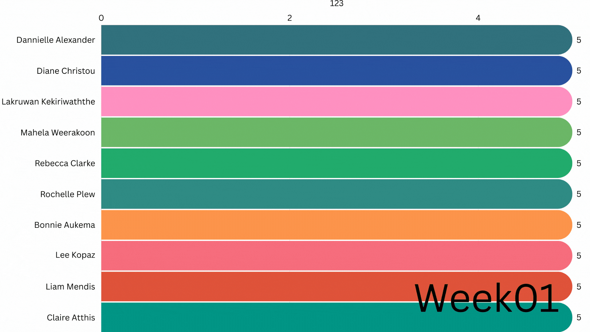 Week 5 (1).gif