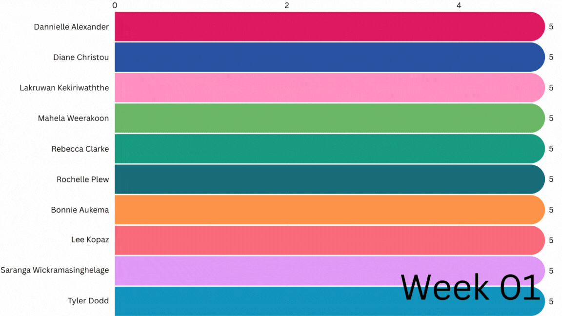 _Week 10 .gif